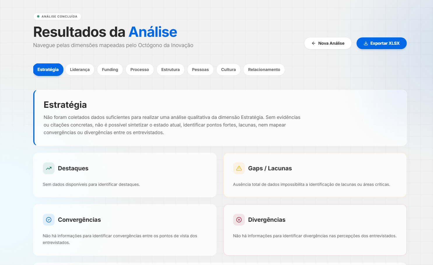 Dashboard de Resultados